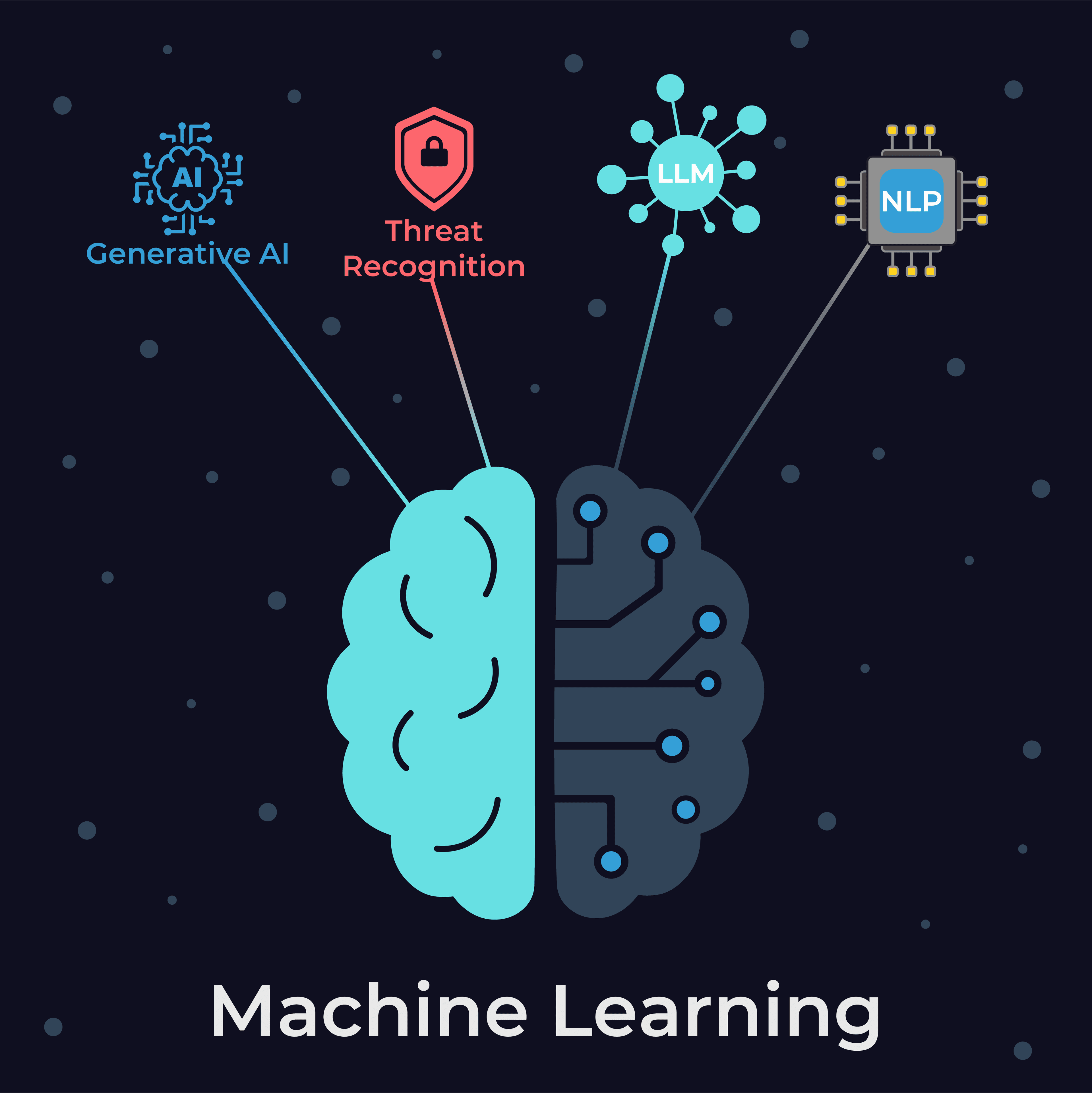 Beyond the buzzwords: Understanding AI, ML, and Deep Learning