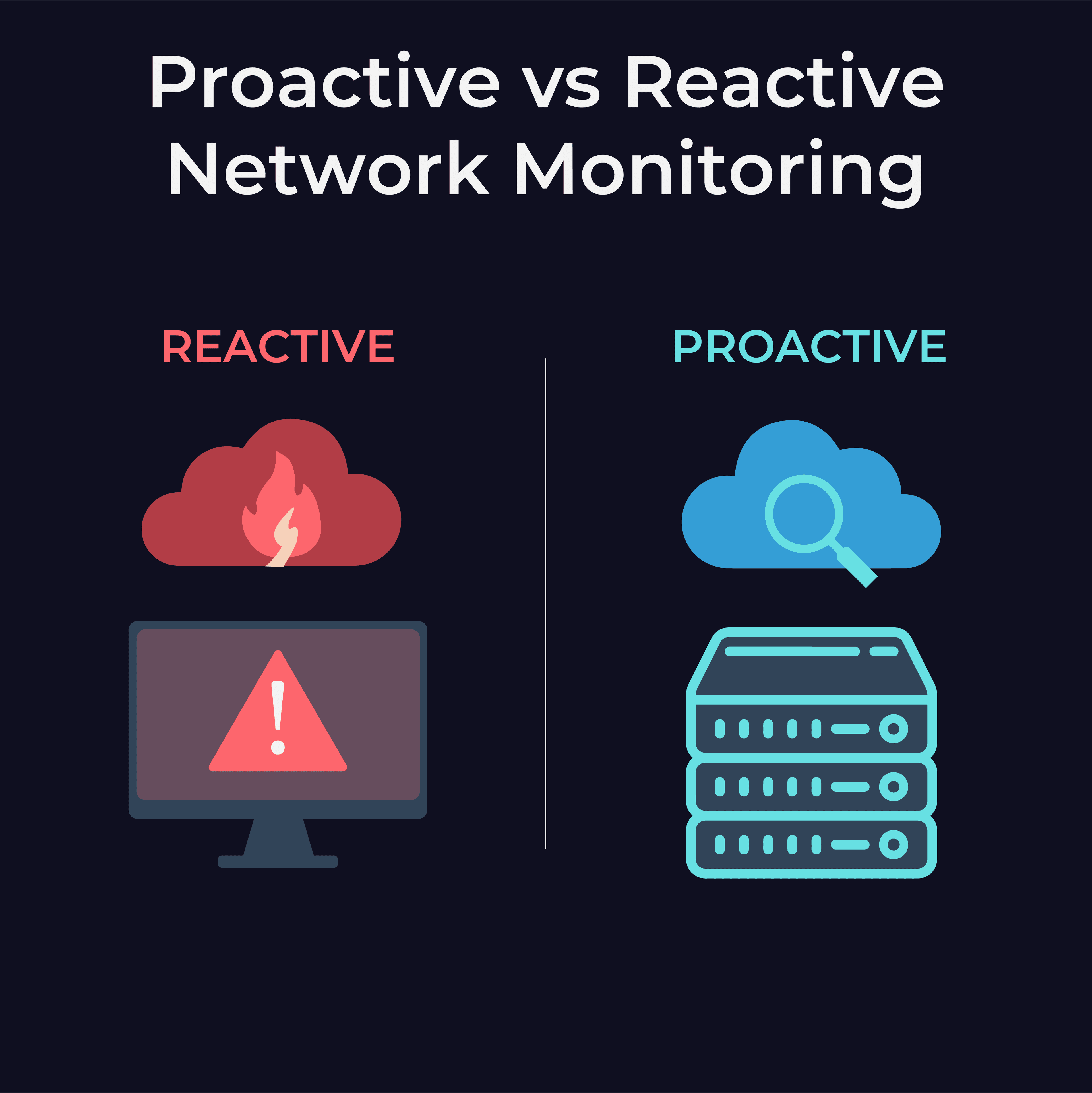 Proactive vs Reactive Network Monitoring: The ROI Nobody Talks About